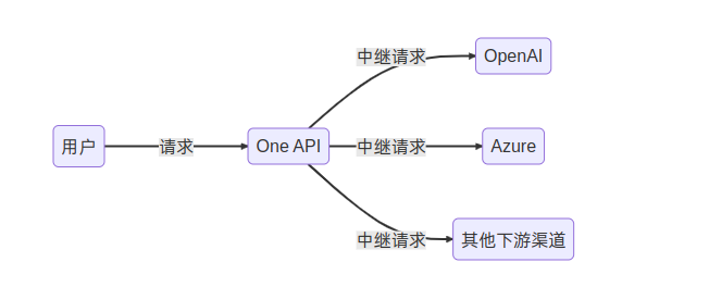 demo-picture-of-one-api