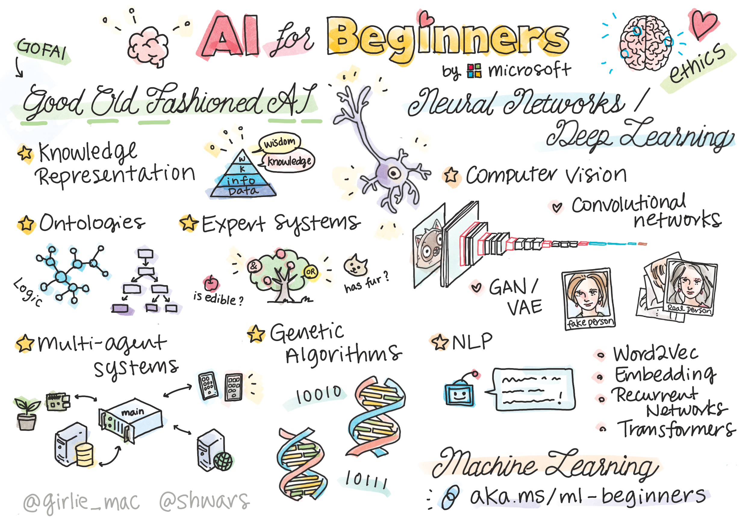 demo-picture-of-AI-For-Beginners
