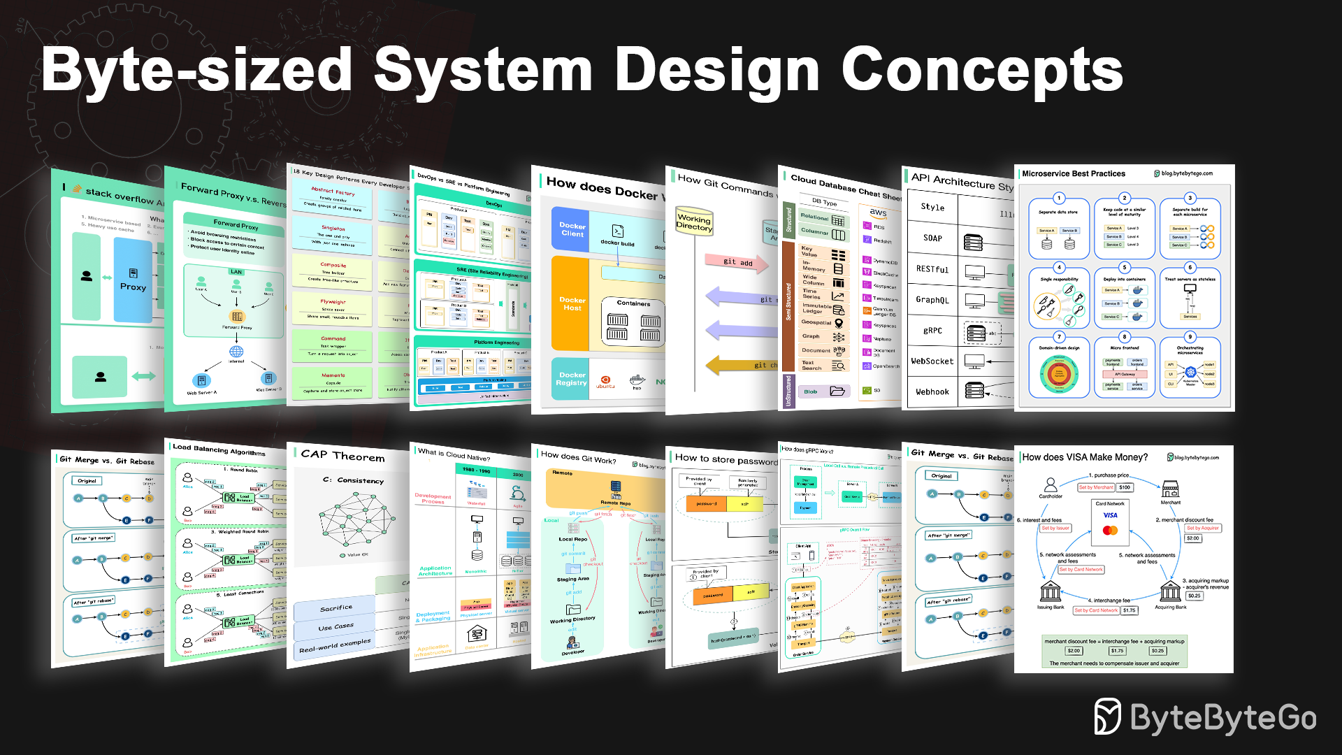 demo-picture-of-system-design-101