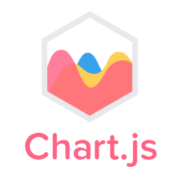 demo-picture-of-Chart.js