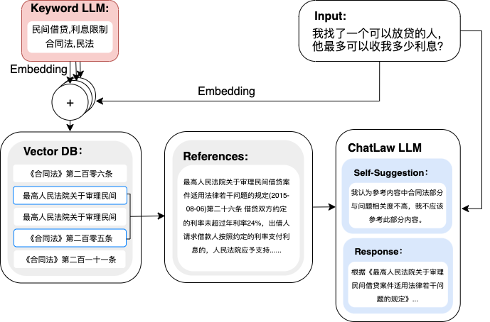 demo-picture-of-ChatLaw