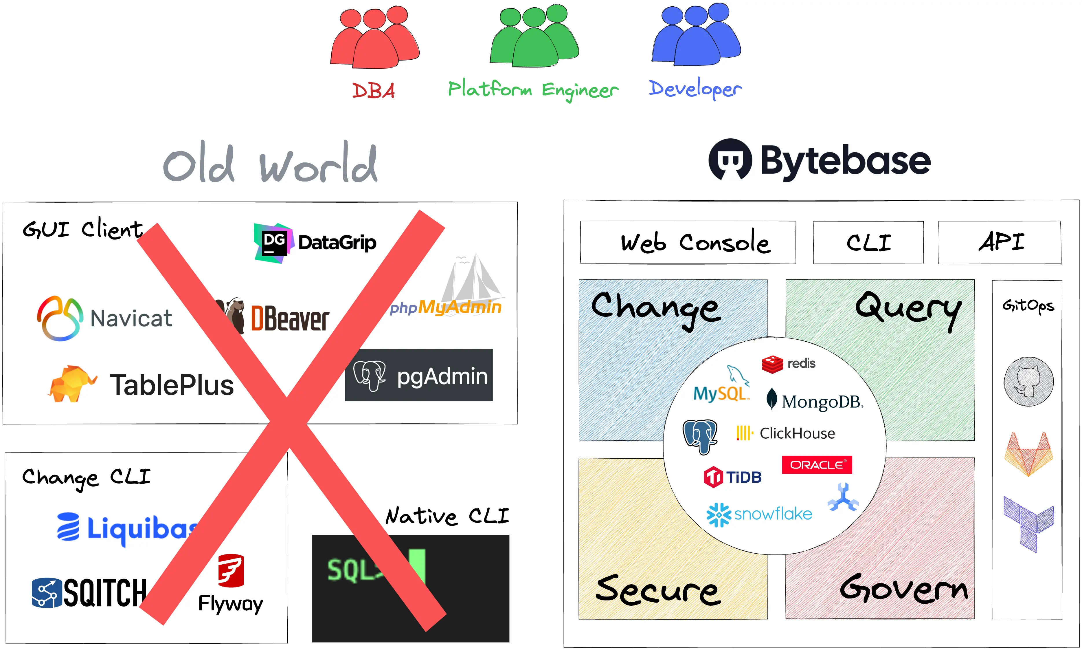 demo-picture-of-bytebase