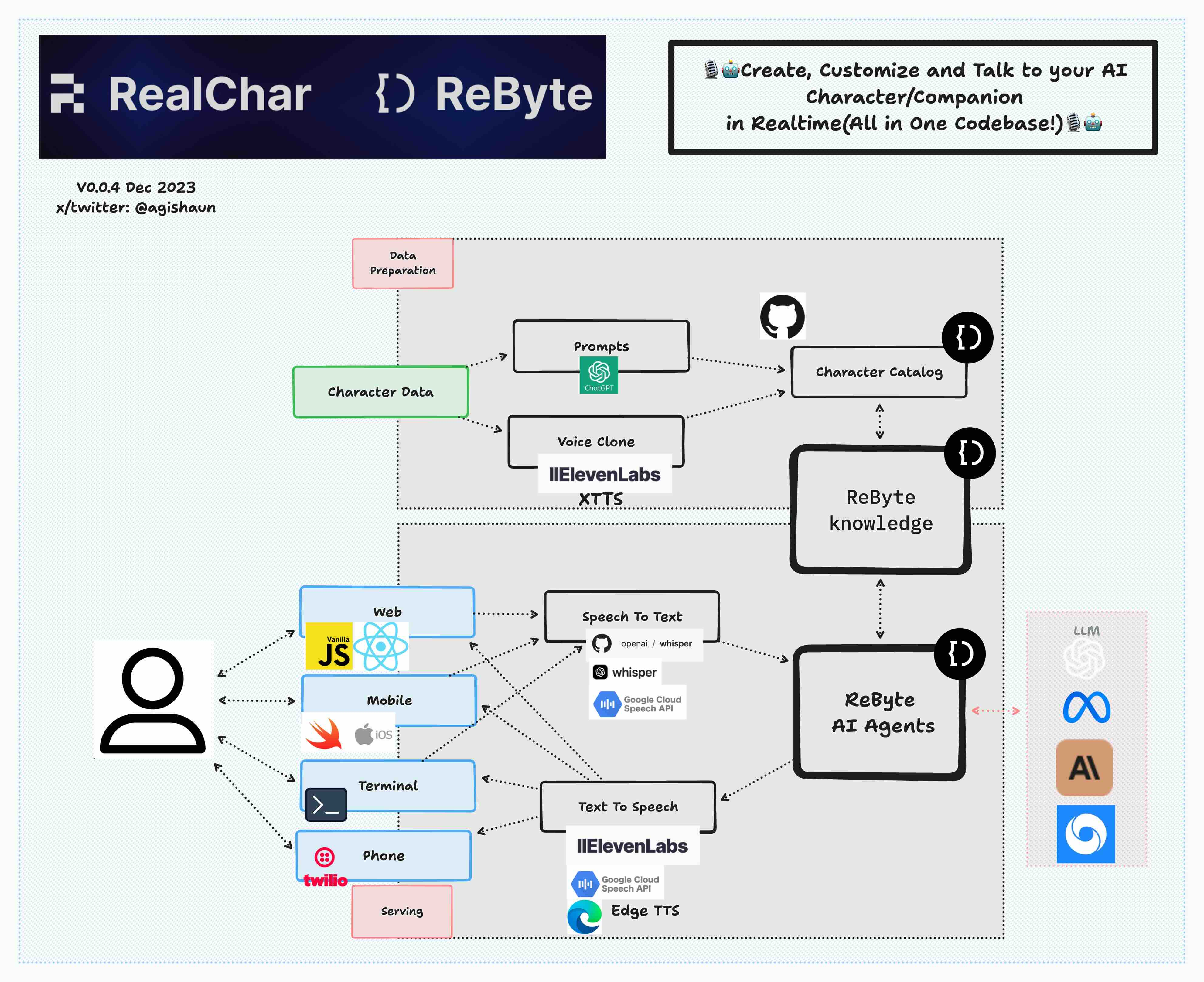 demo-picture-of-RealChar