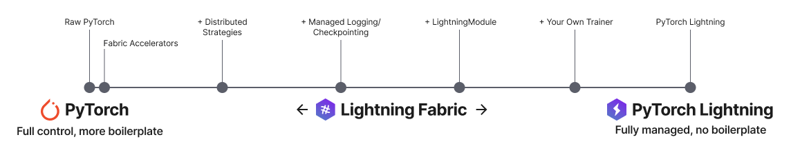 demo-picture-of-pytorch-lightning