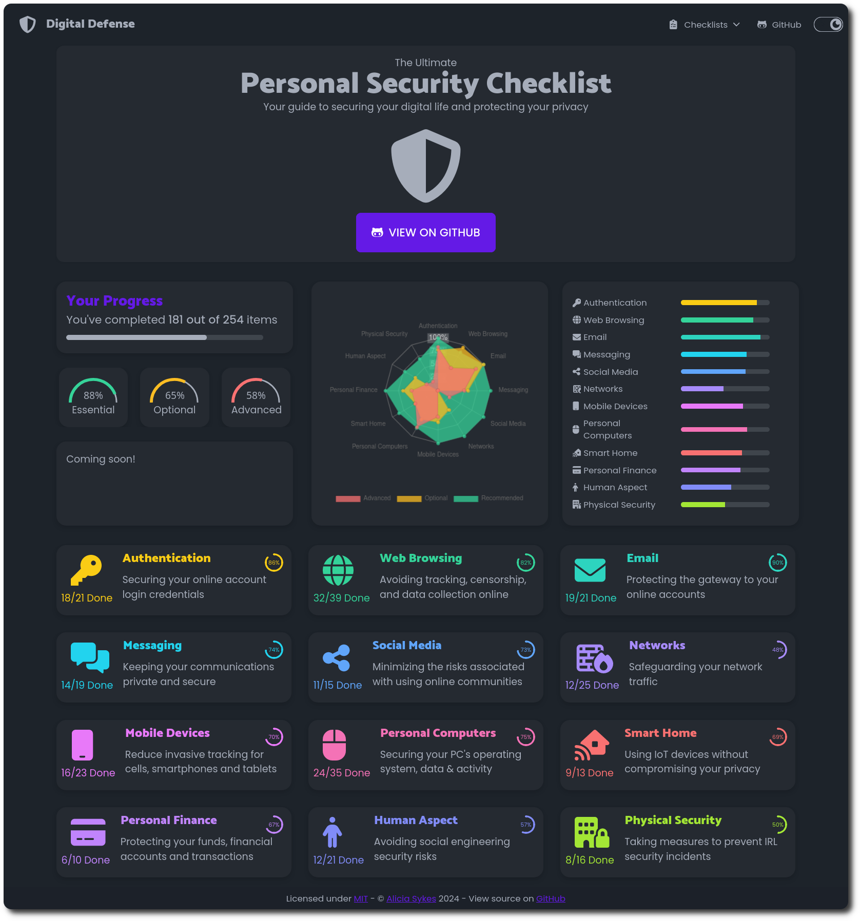 demo-picture-of-personal-security-checklist