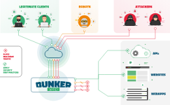 demo-picture-of-bunkerweb