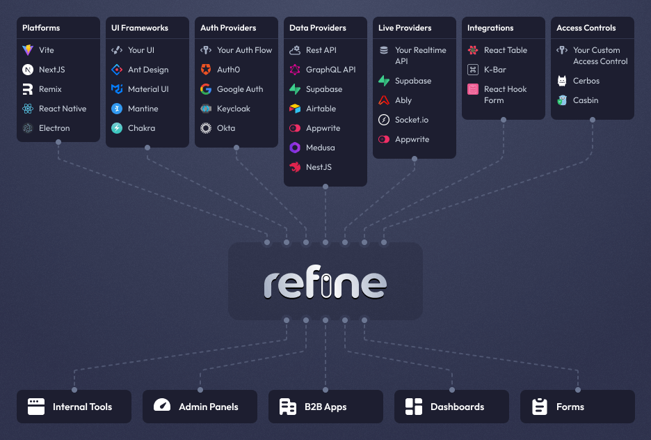 demo-picture-of-refine