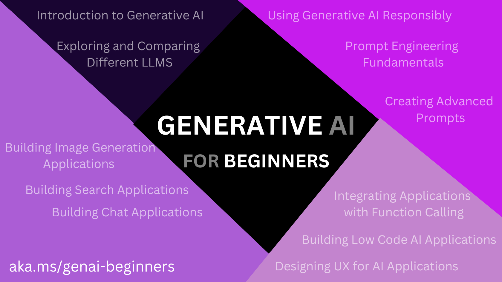 demo-picture-of-generative-ai-for-beginners