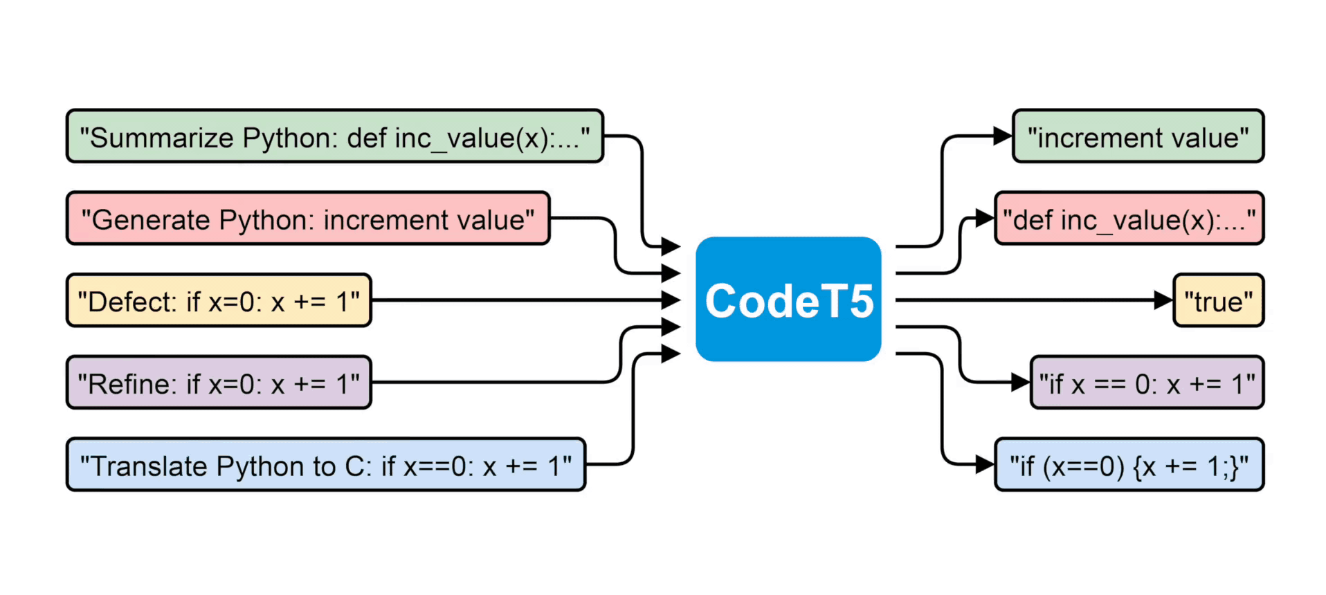 demo-picture-of-CodeT5