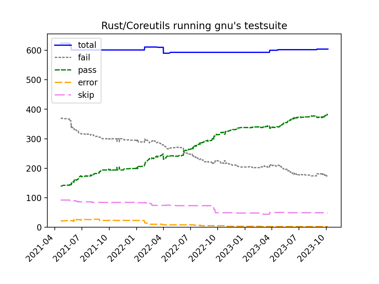 demo-picture-of-coreutils