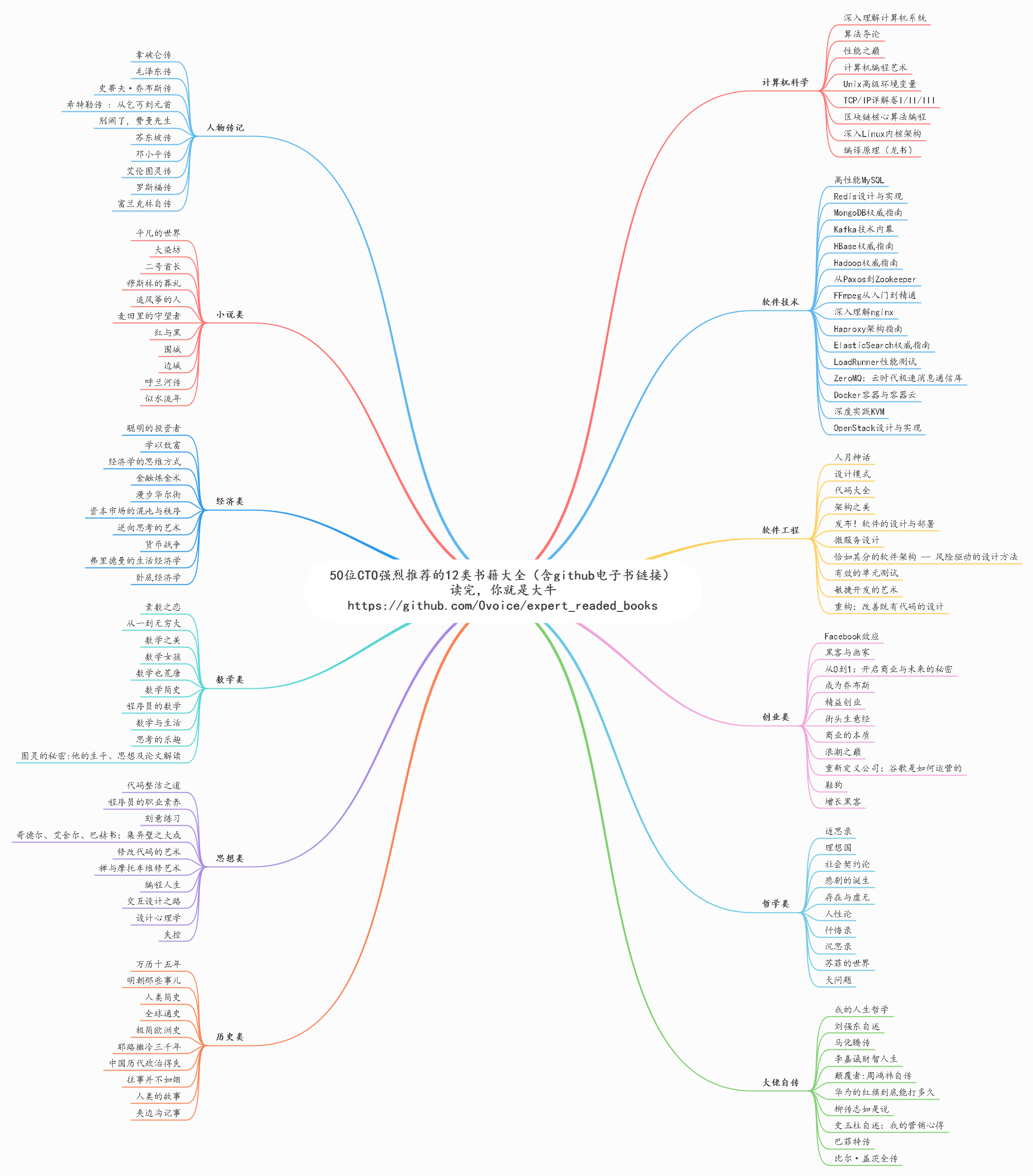 demo-picture-of-expert_readed_books