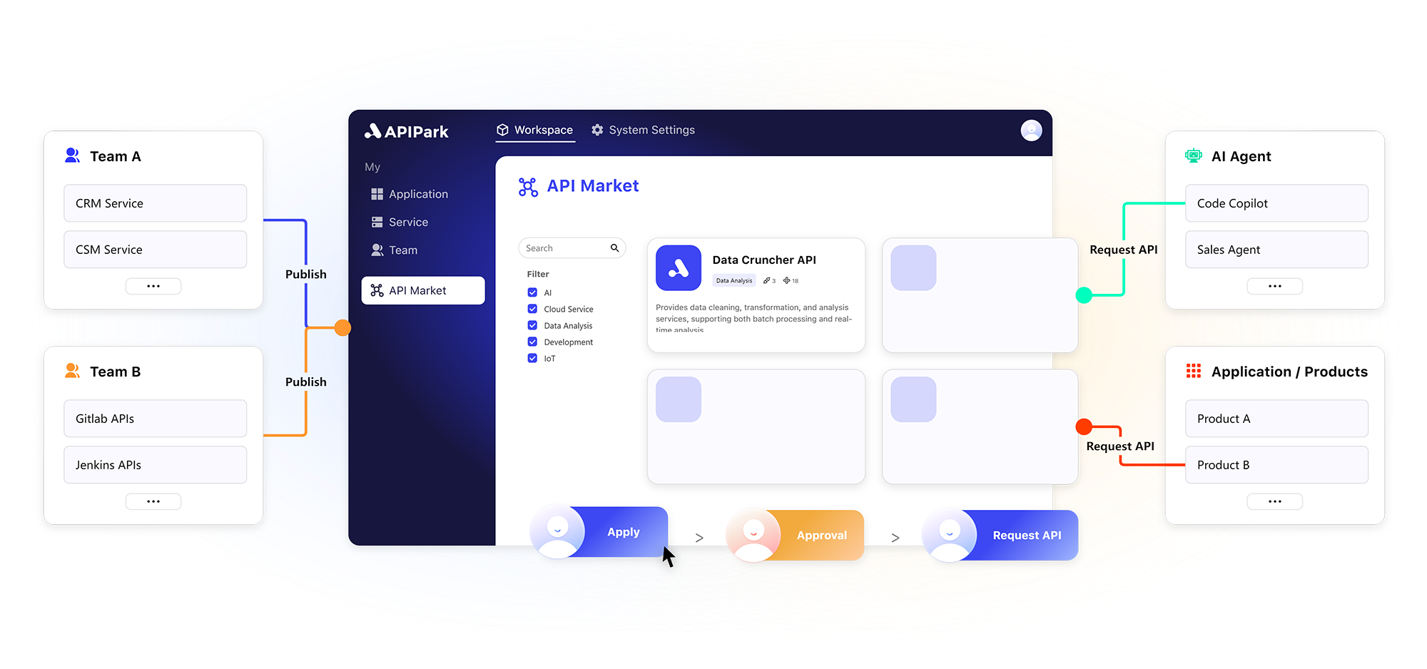 demo-picture-of-APIPark