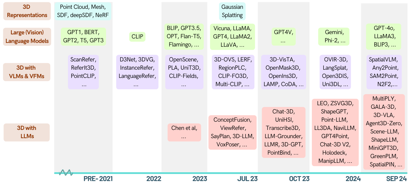 demo-picture-of-Awesome-LLM-3D
