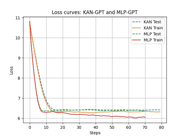 demo-picture-of-kan-gpt