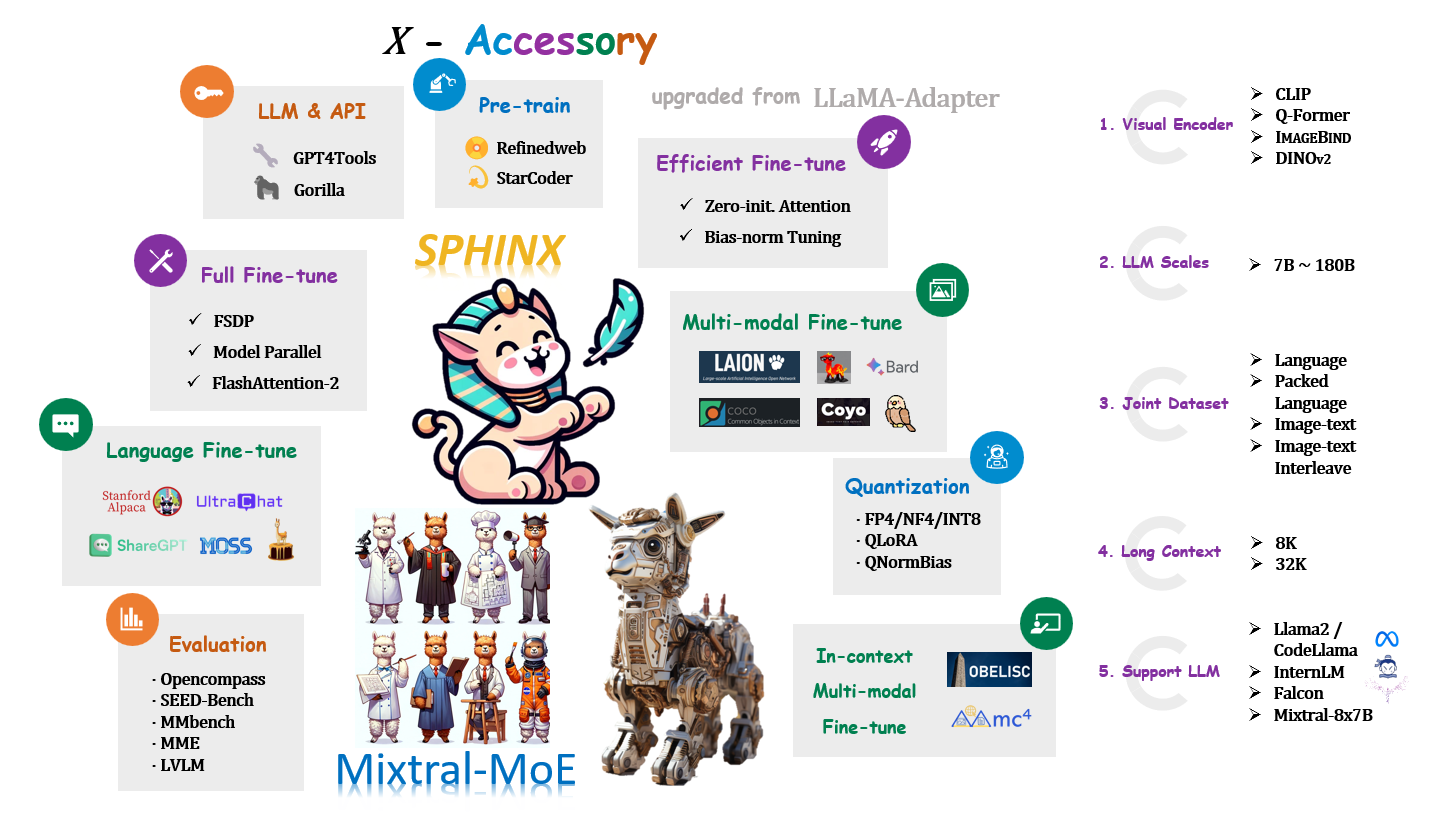 demo-picture-of-LLaMA2-Accessory