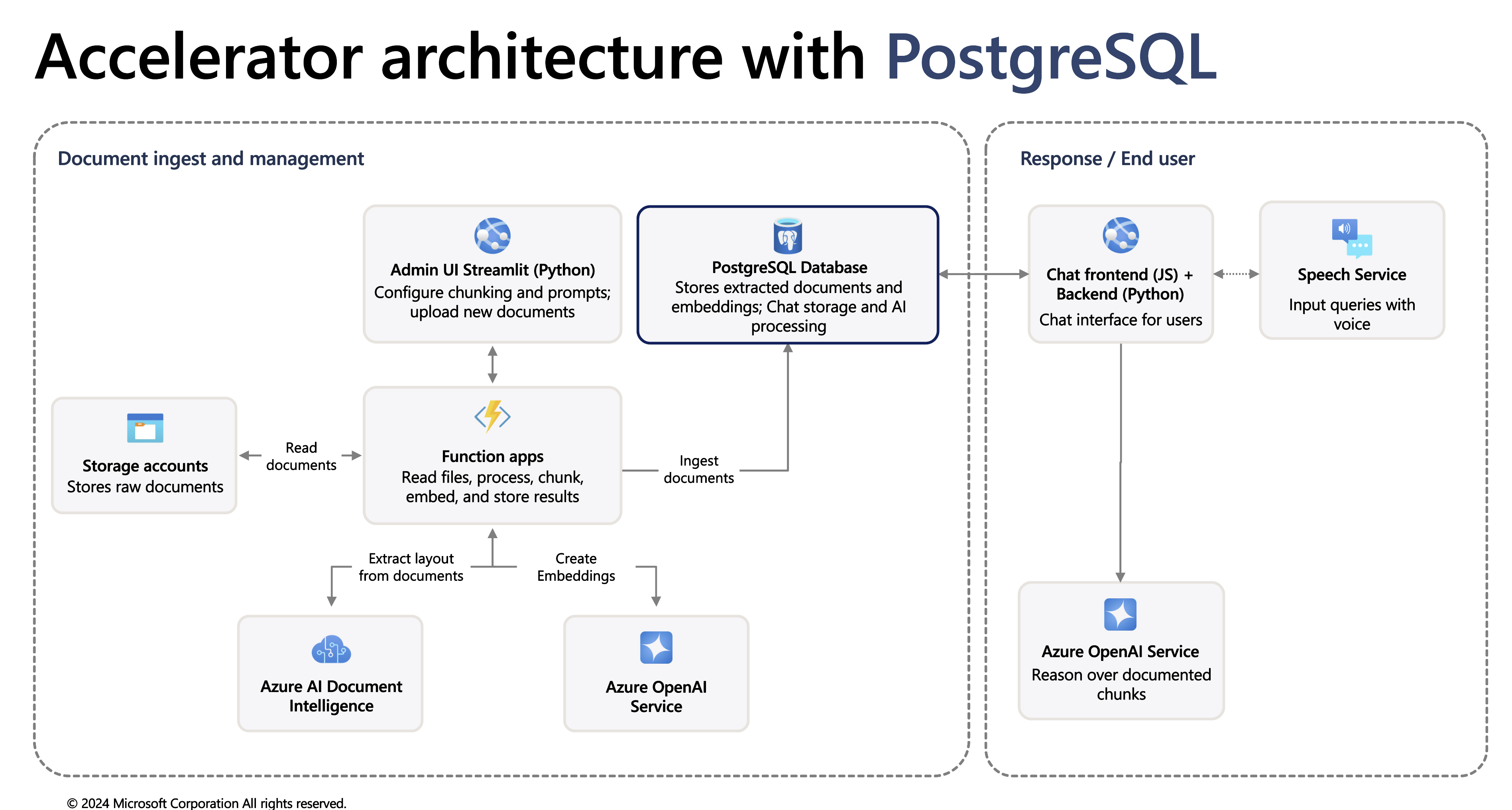 demo-picture-of-chat-with-your-data-solution-accelerator