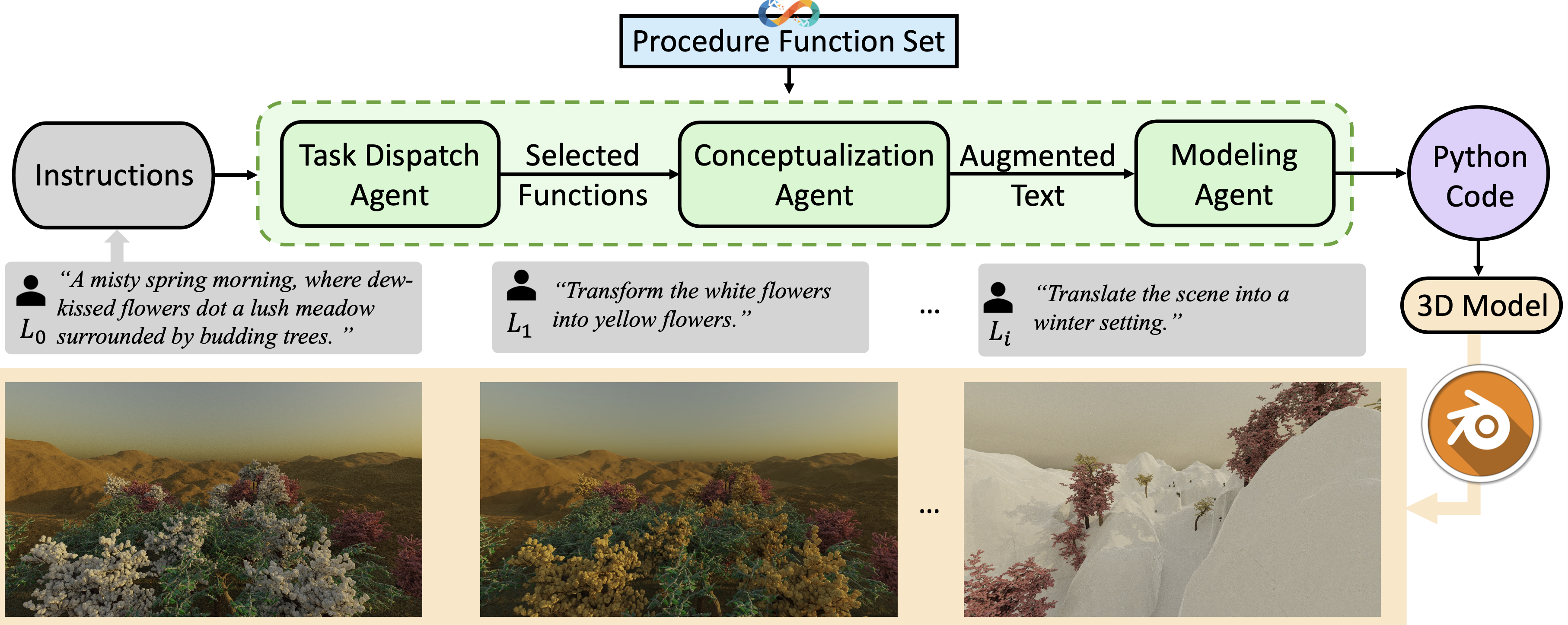 demo-picture-of-3DGPT