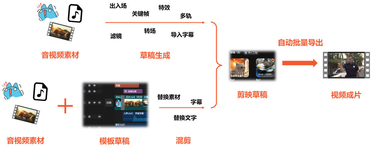 demo-picture-of-pyJianYingDraft