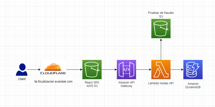 demo-picture-of-Sistema-Anti-Fraude-Electoral