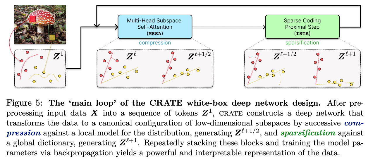 demo-picture-of-CRATE
