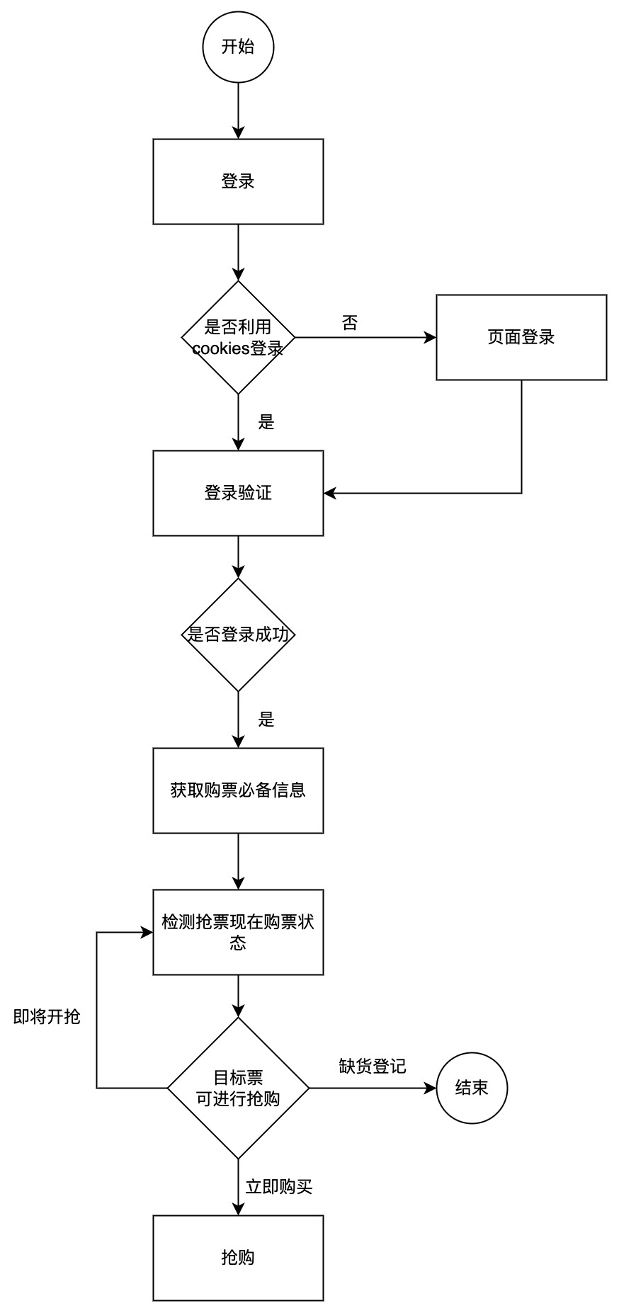 demo-picture-of-Automatic_ticket_purchase