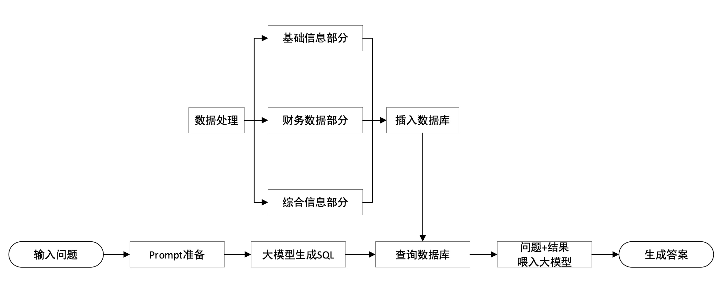 demo-picture-of-FinGLM