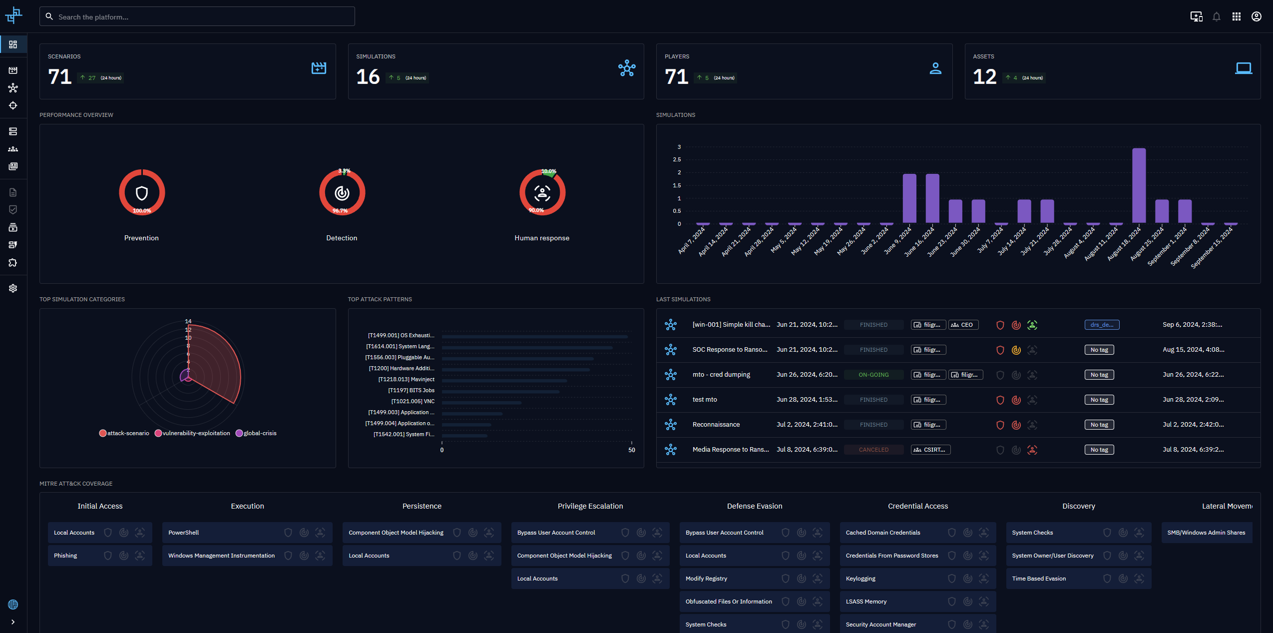 demo-picture-of-openbas