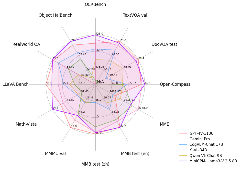 demo-picture-of-MiniCPM-V