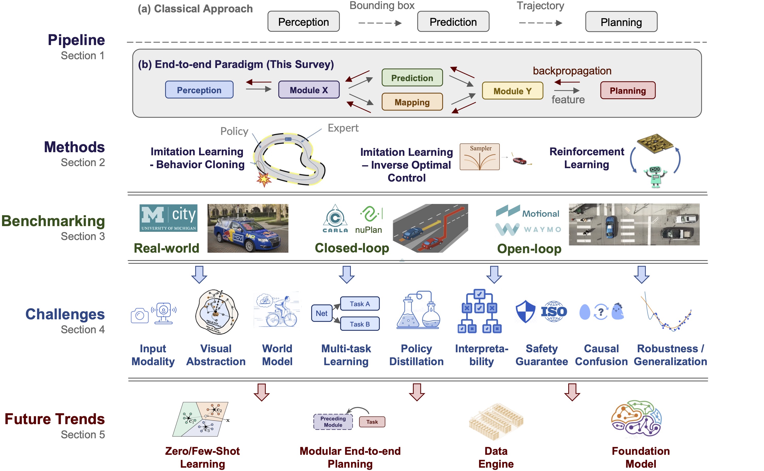 demo-picture-of-End-to-end-Autonomous-Driving