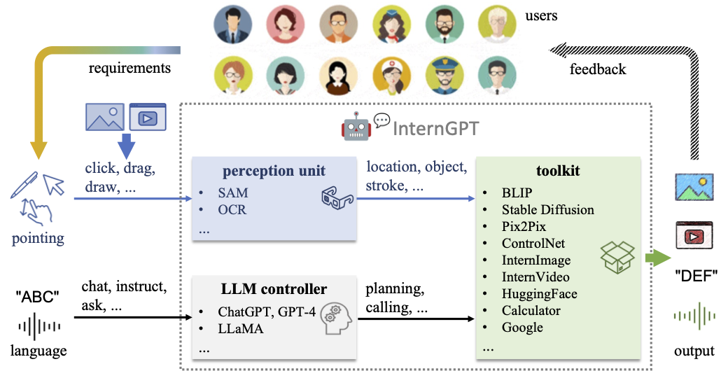 demo-picture-of-InternGPT