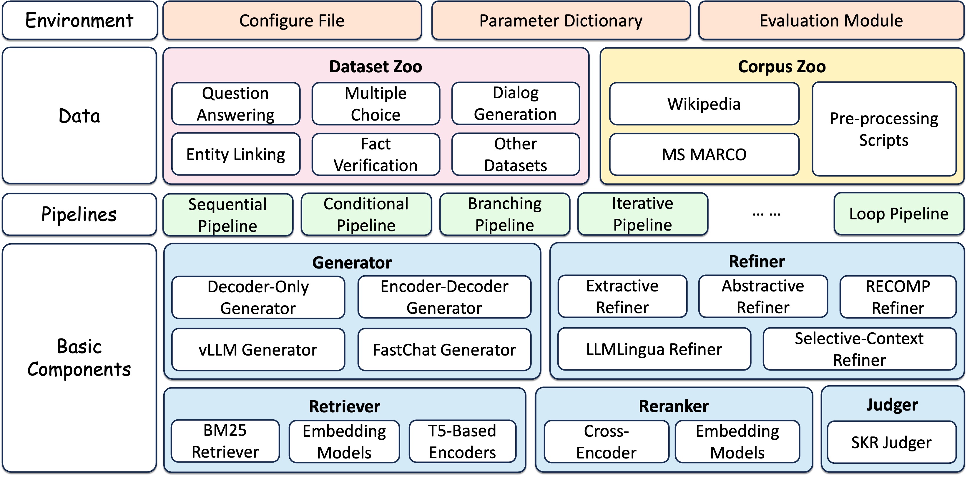 demo-picture-of-FlashRAG