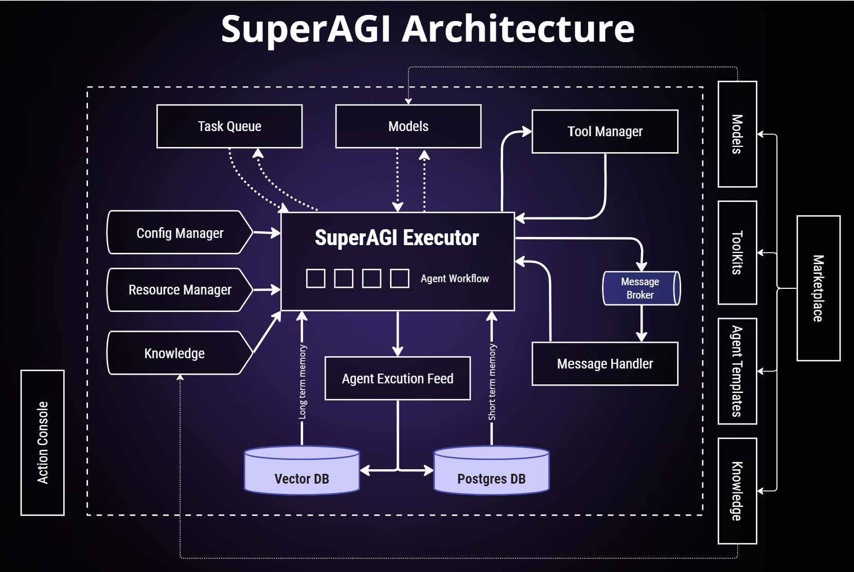 demo-picture-of-SuperAGI