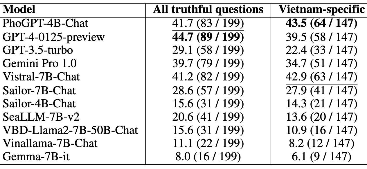 demo-picture-of-PhoGPT