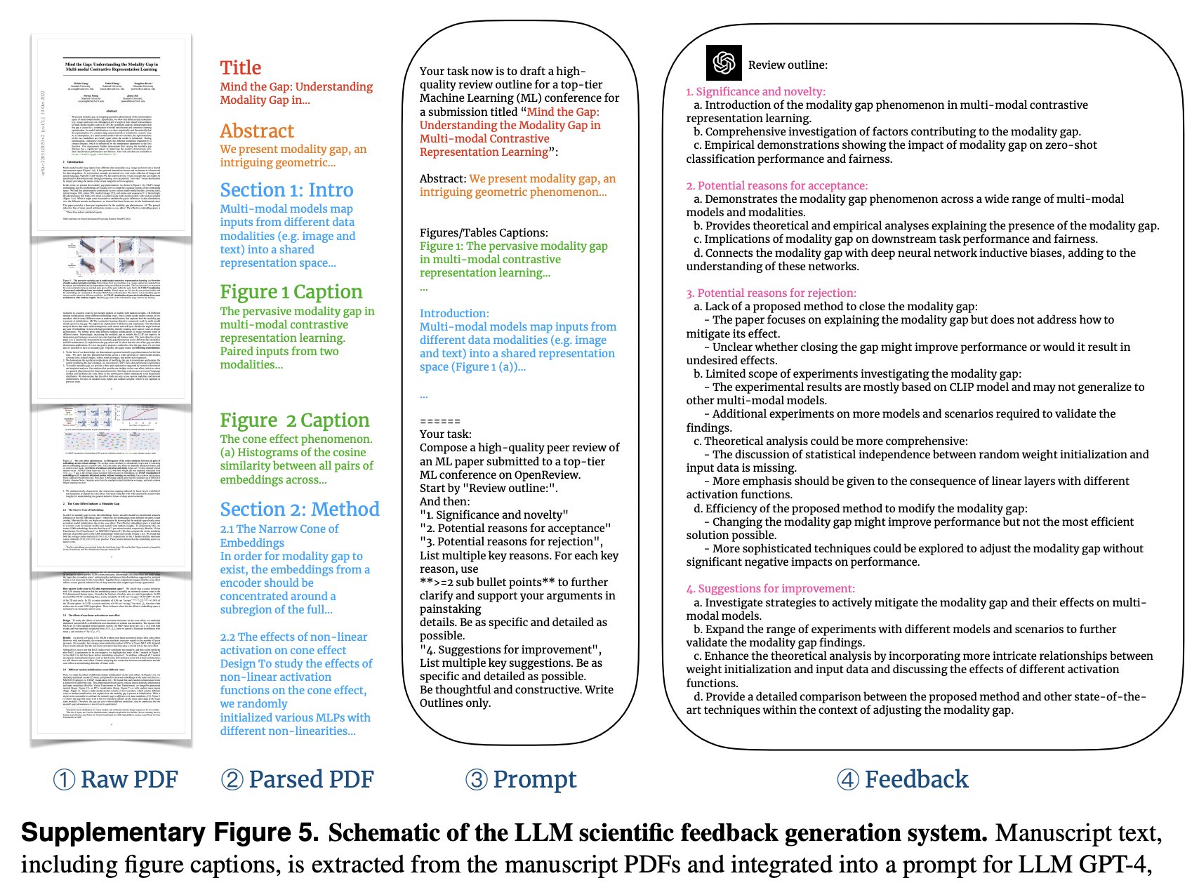 demo-picture-of-LLM-scientific-feedback
