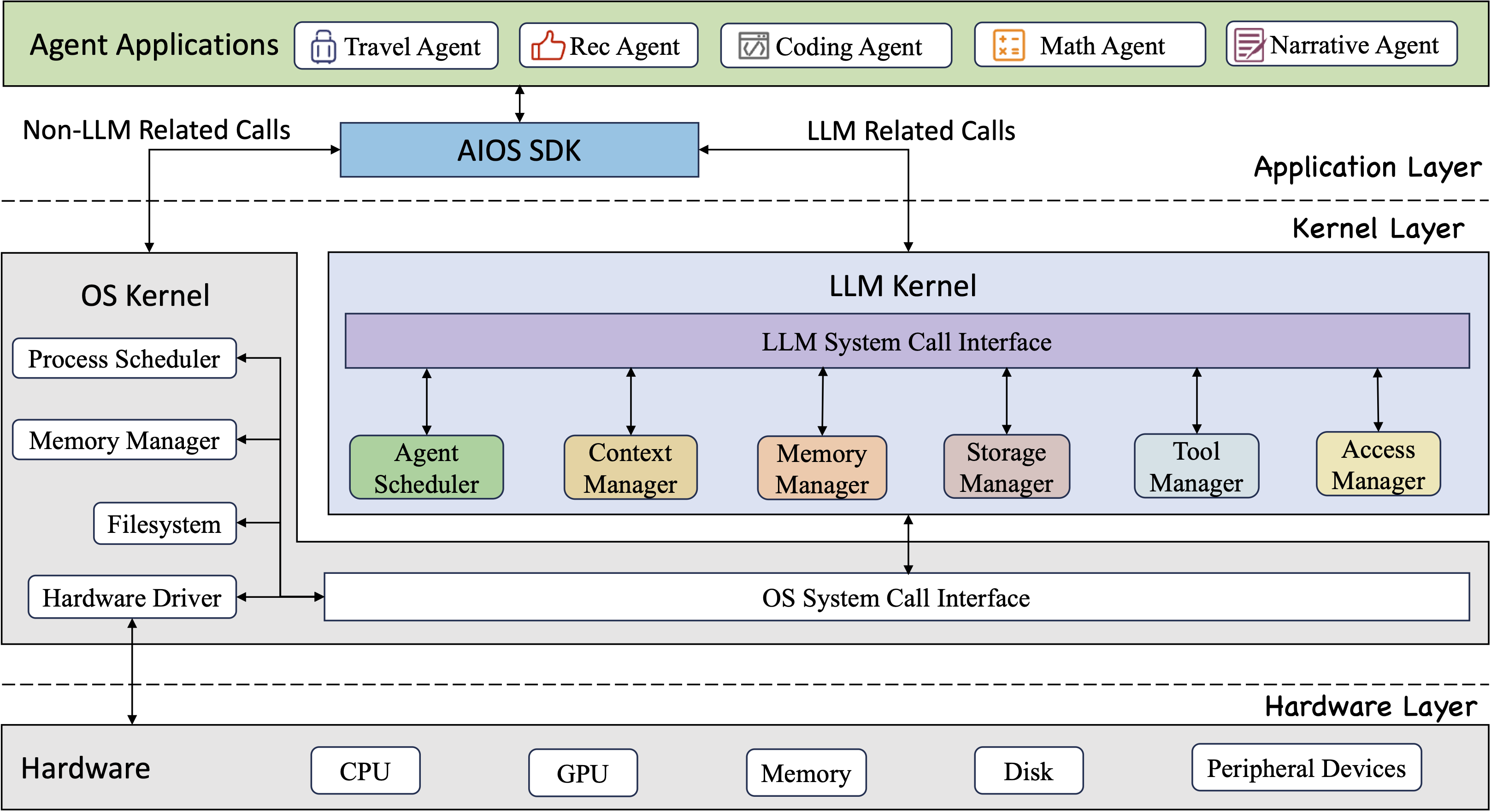 demo-picture-of-AIOS