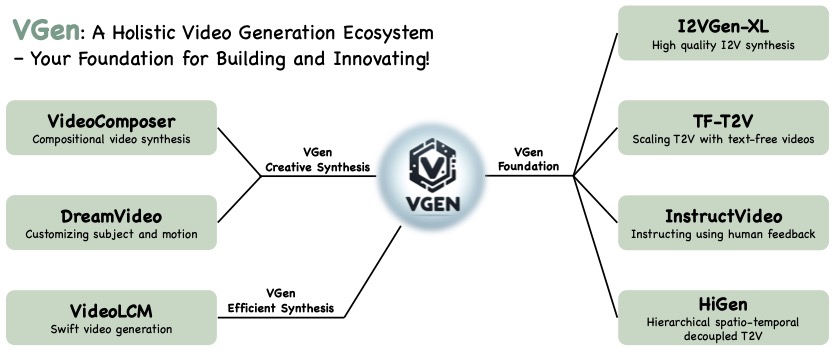 demo-picture-of-VGen