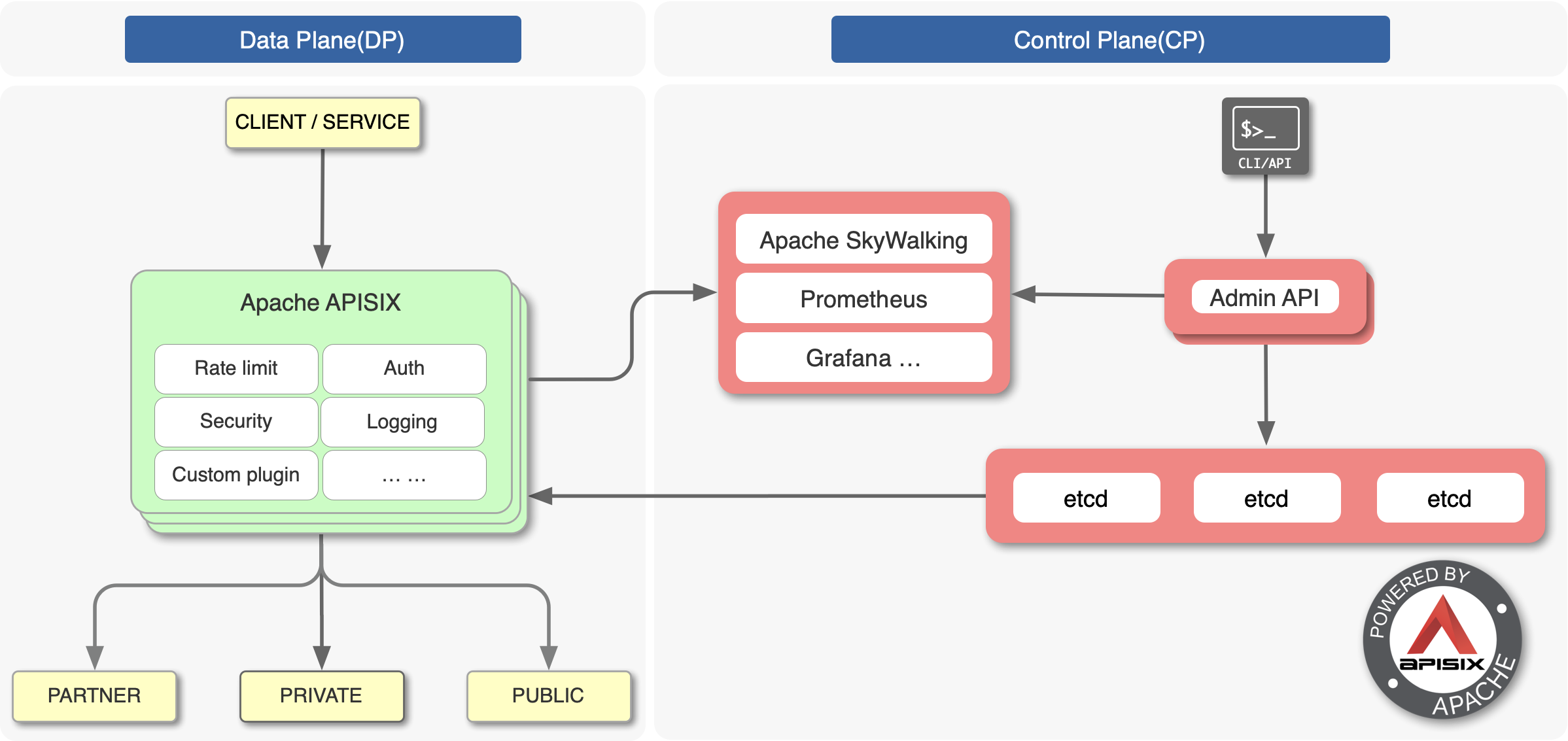 demo-picture-of-apisix