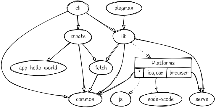 demo-picture-of-cordova
