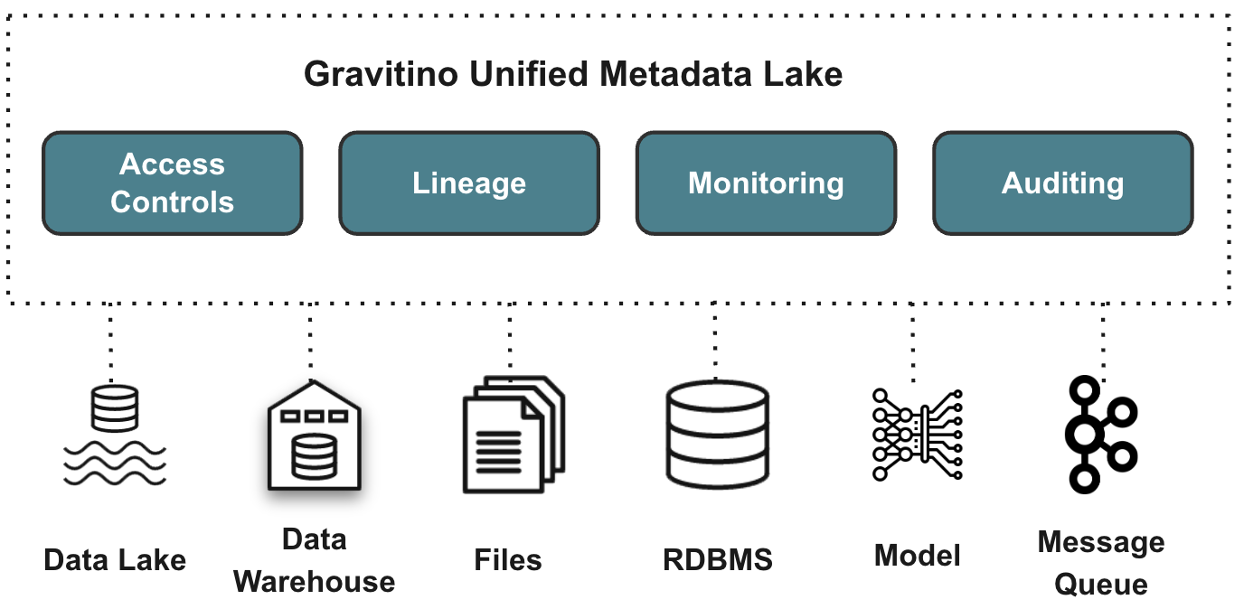 demo-picture-of-gravitino