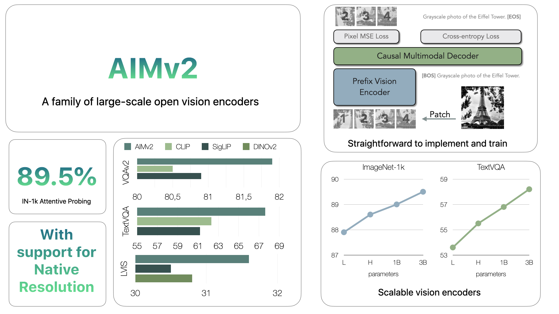 demo-picture-of-ml-aim