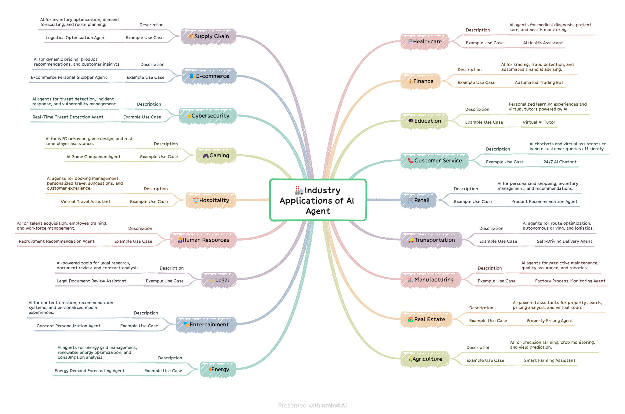 demo-picture-of-500-AI-Agents-Projects