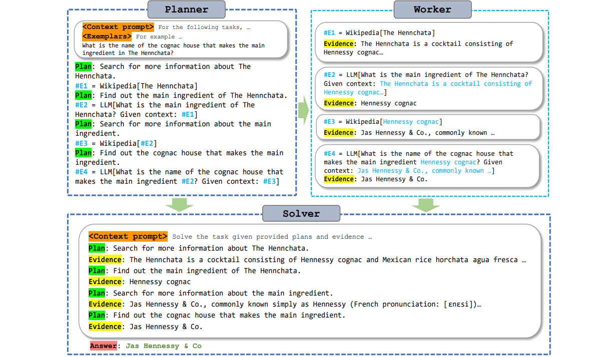 demo-picture-of-ReWOO
