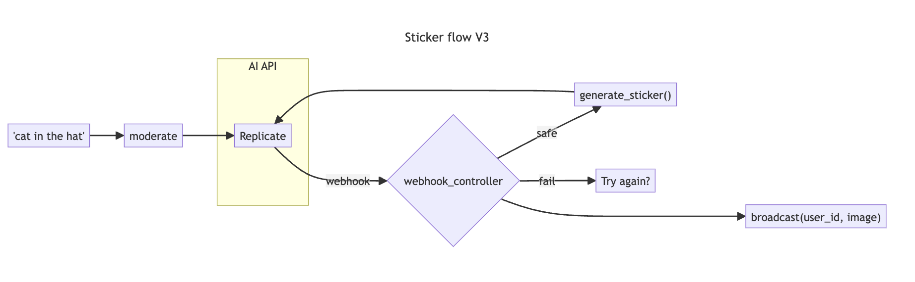 demo-picture-of-stickerbaker