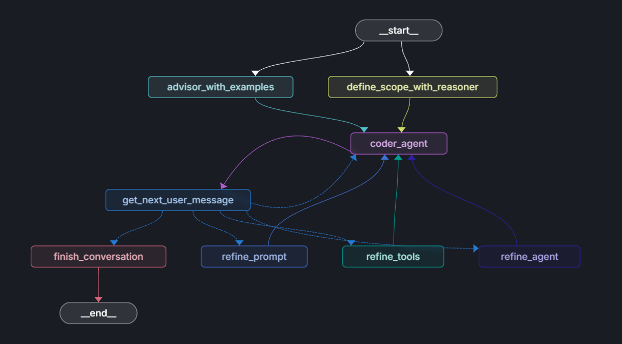 demo-picture-of-Archon