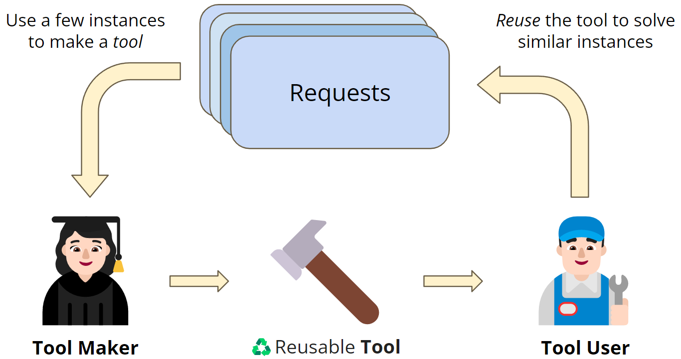 demo-picture-of-LLM-ToolMaker