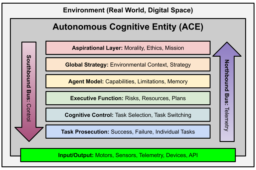 demo-picture-of-ACE_Framework