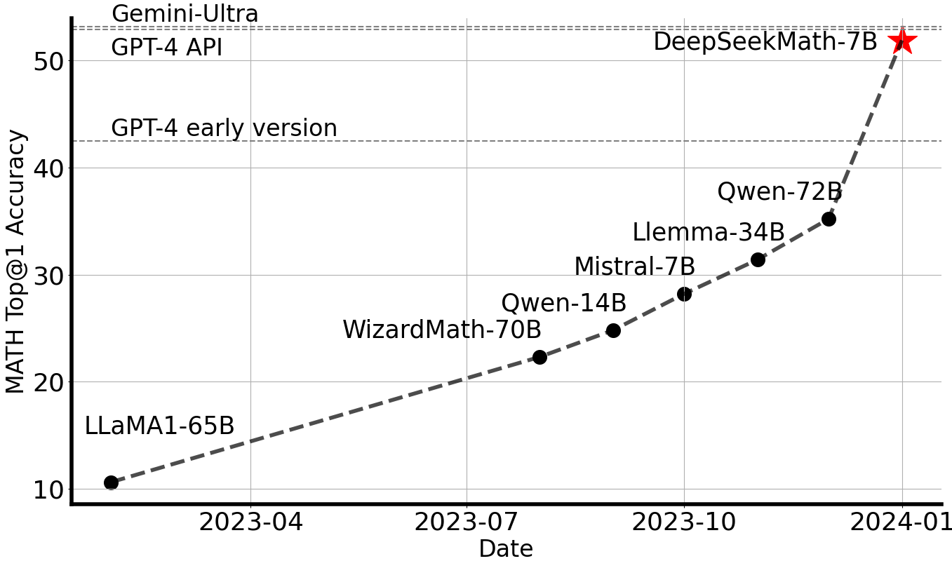 demo-picture-of-DeepSeek-Math