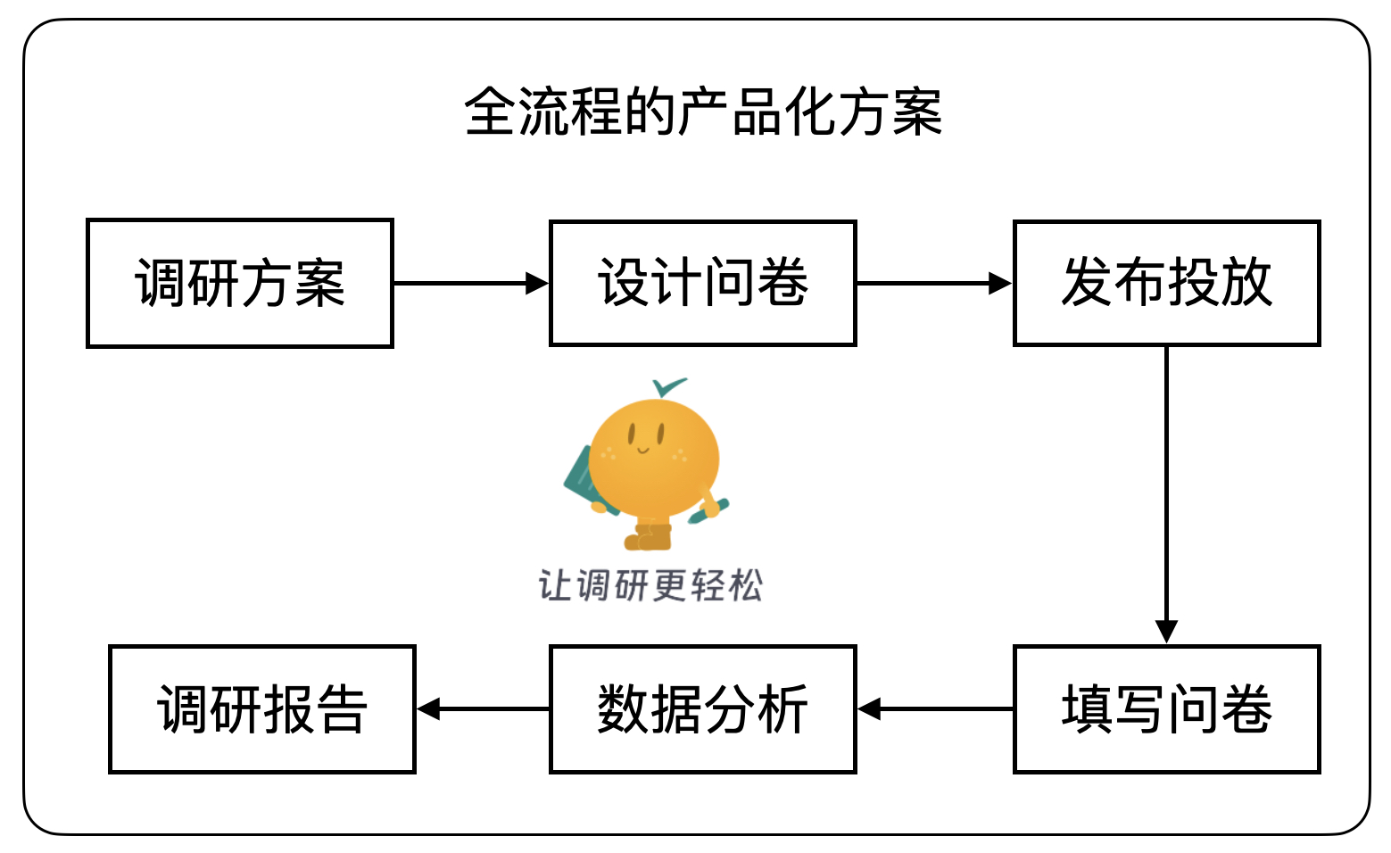 demo-picture-of-xiaoju-survey