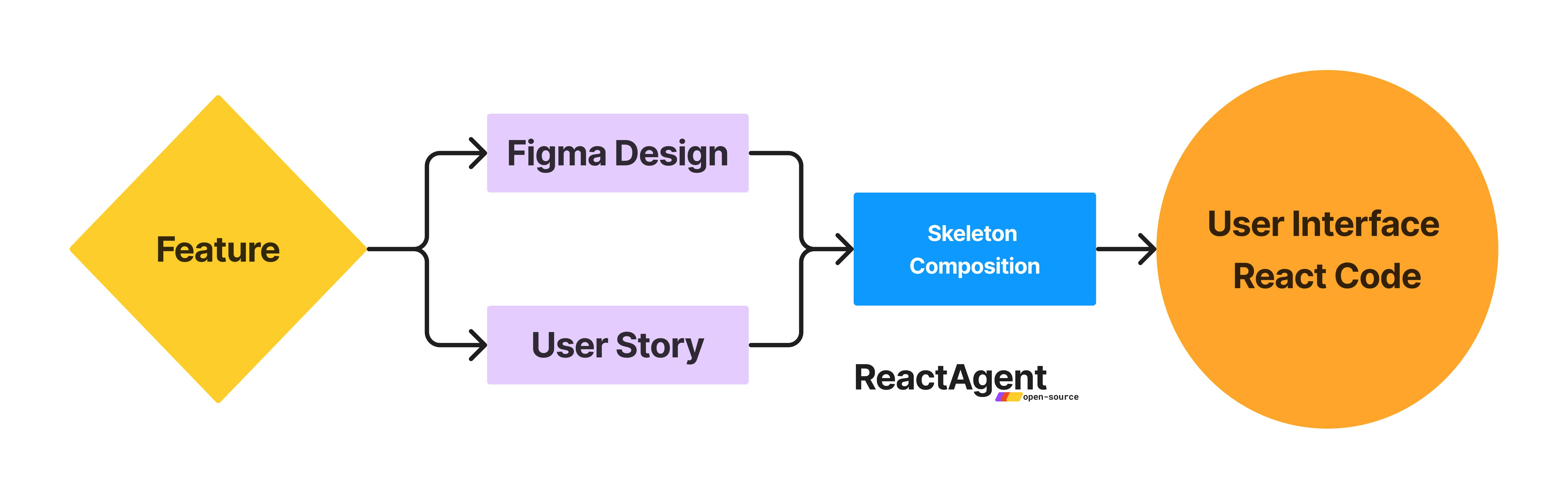 demo-picture-of-react-agent
